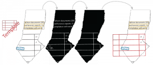 layout analysis