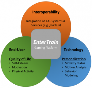 Overview of EnterTrain