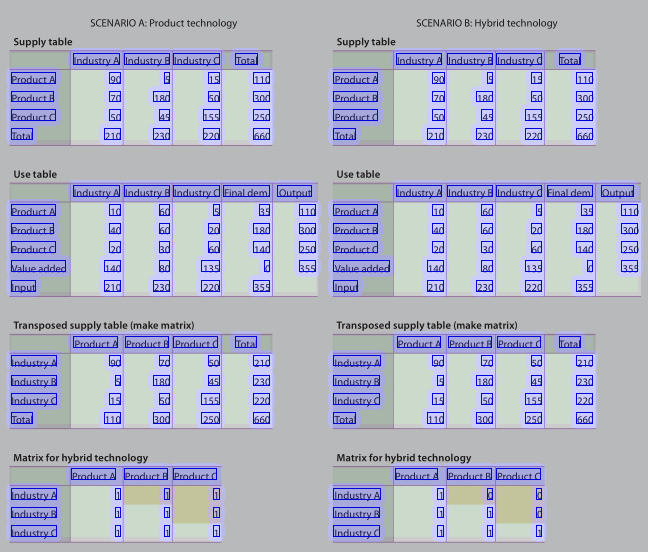 Table Structure Recognition Computer Vision Lab