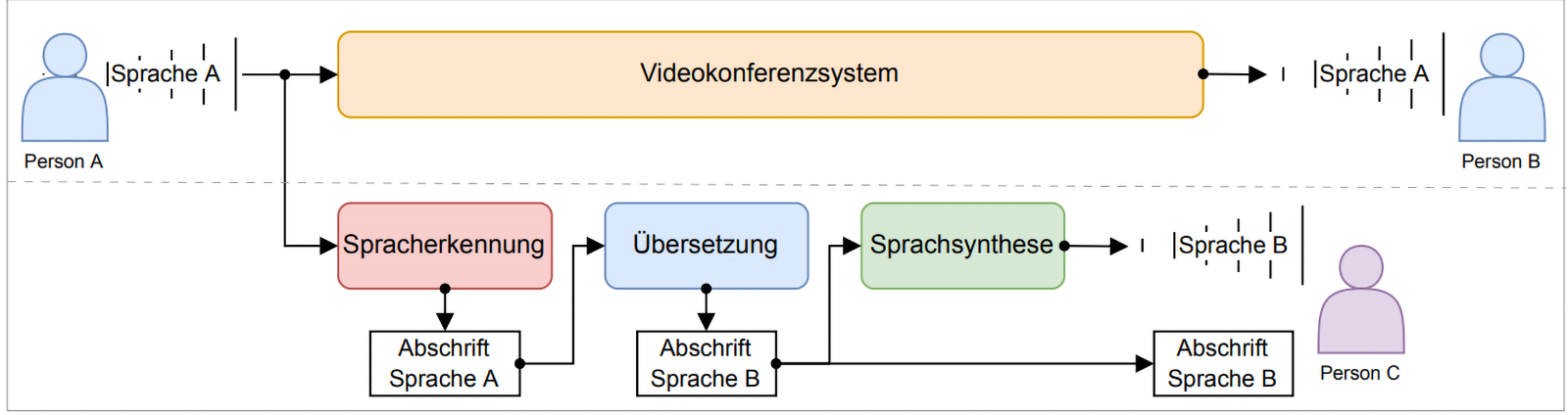 Pipeline diagram