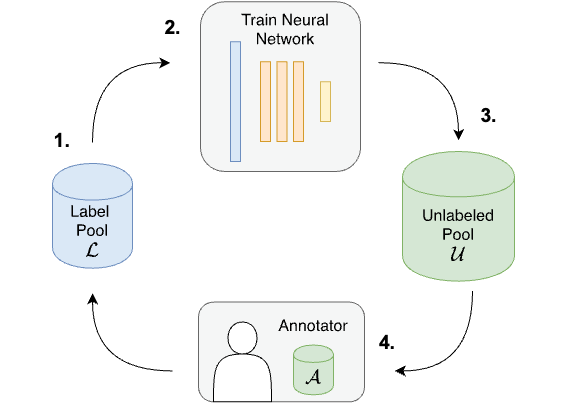 Active Learning Illustration